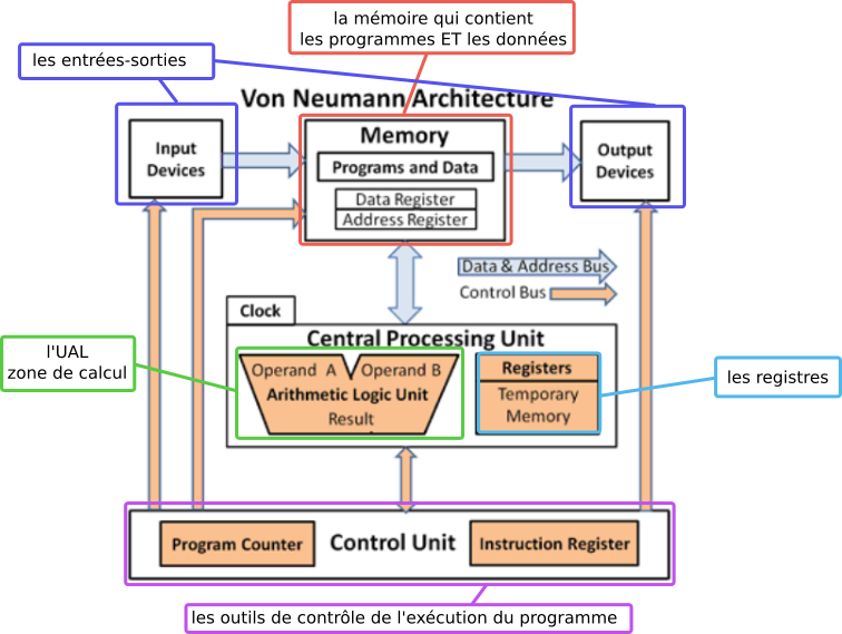 architecture de VN