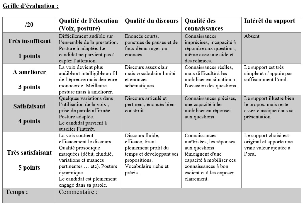 Grille d'évaluation