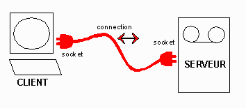 socket