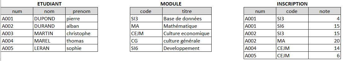 etudiant correction