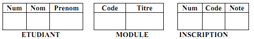 Modèle relationnel