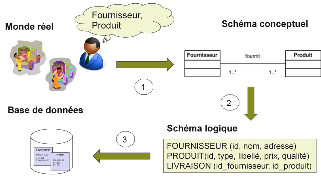 plan modélisation