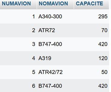 Contenu Table AVION