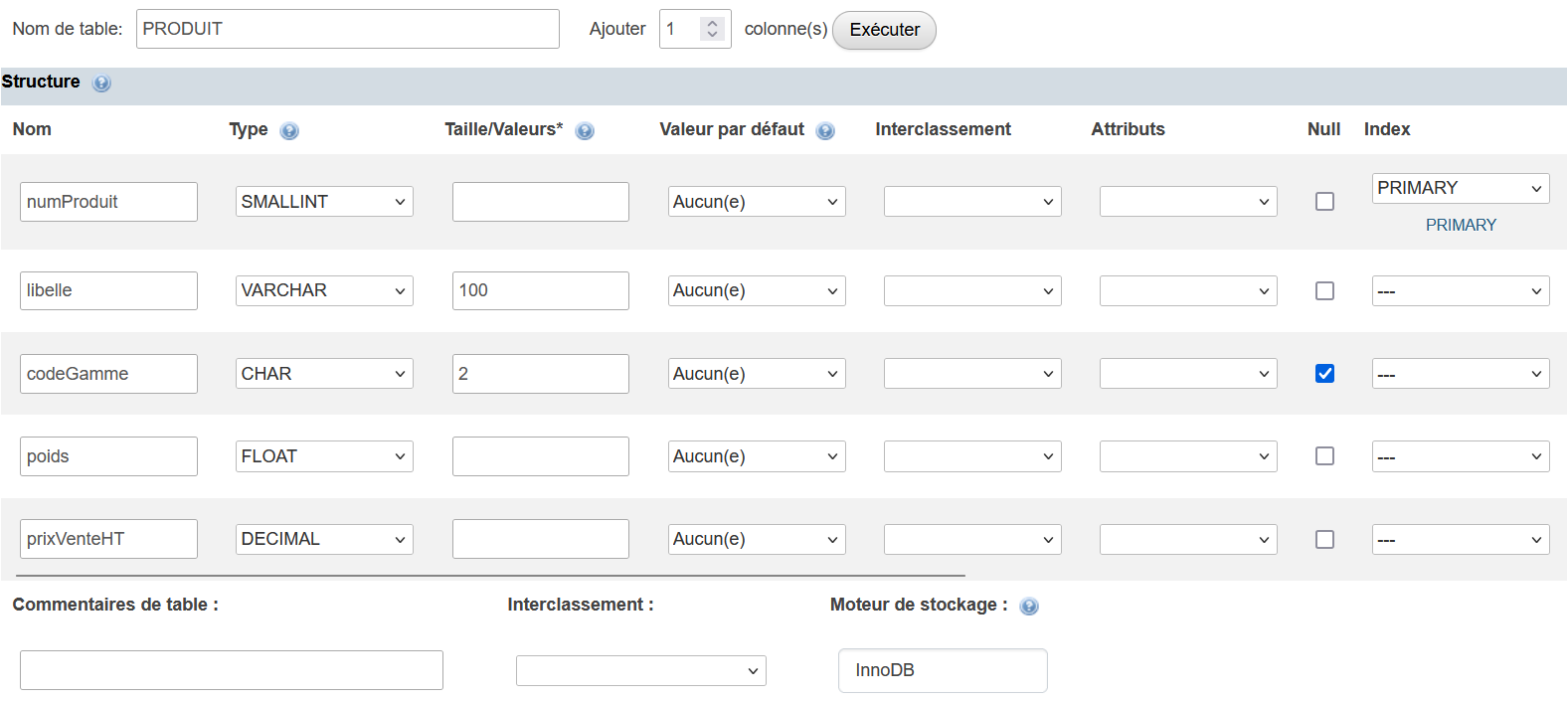 table produit