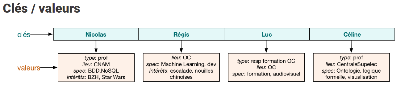 clé valeur