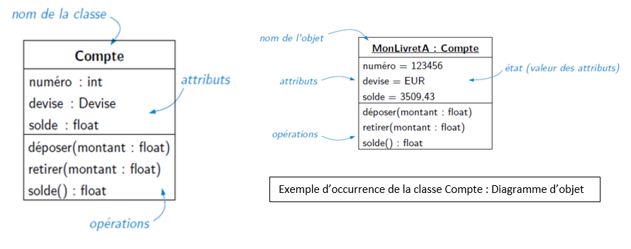 notation