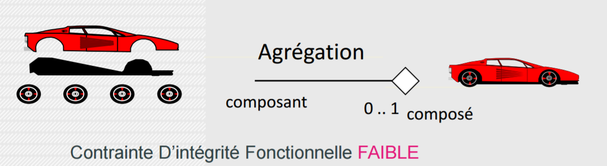 agrégation illustration