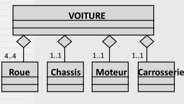 agrégartion voiture