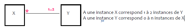 fig1 cardinalité