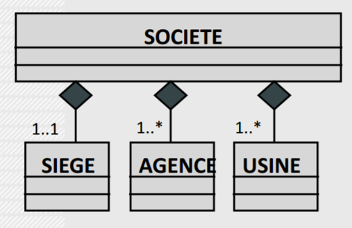 composition société