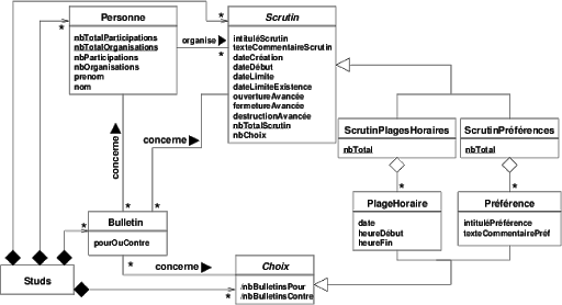 illustration Diagramme de Classe