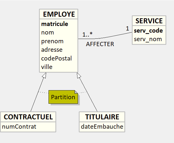 héritage emploi