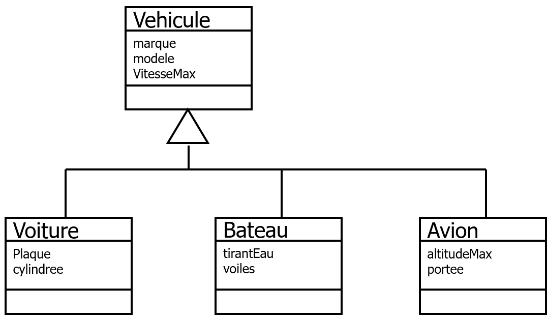 héritage voiture