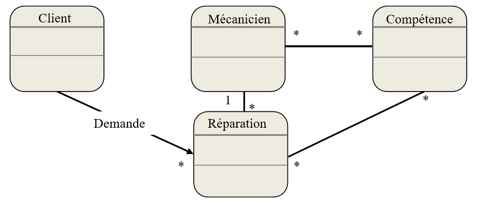 mecanicien