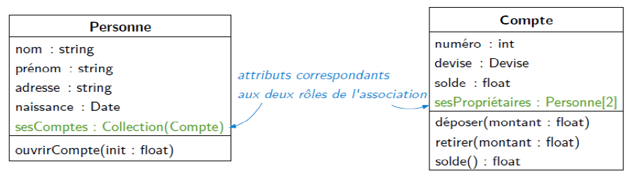 personne compte détaillé