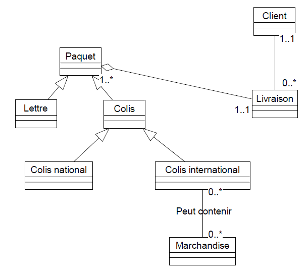 diagramme de classe