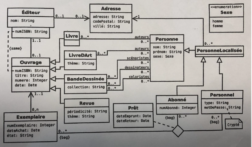 Diagramme de classe