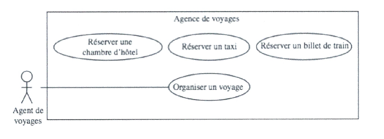 diagramme de base