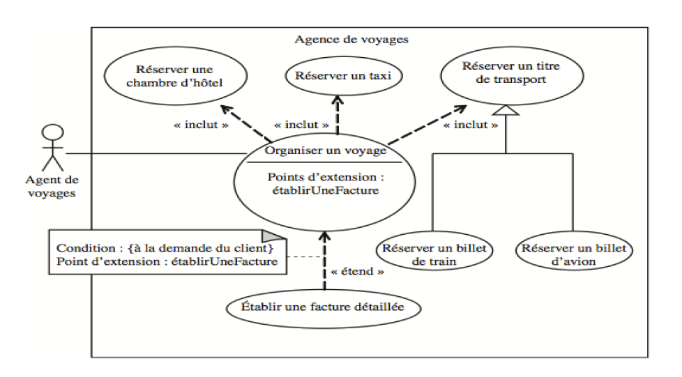 diagramme complet