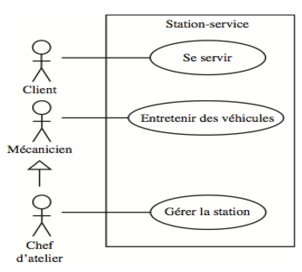 station service