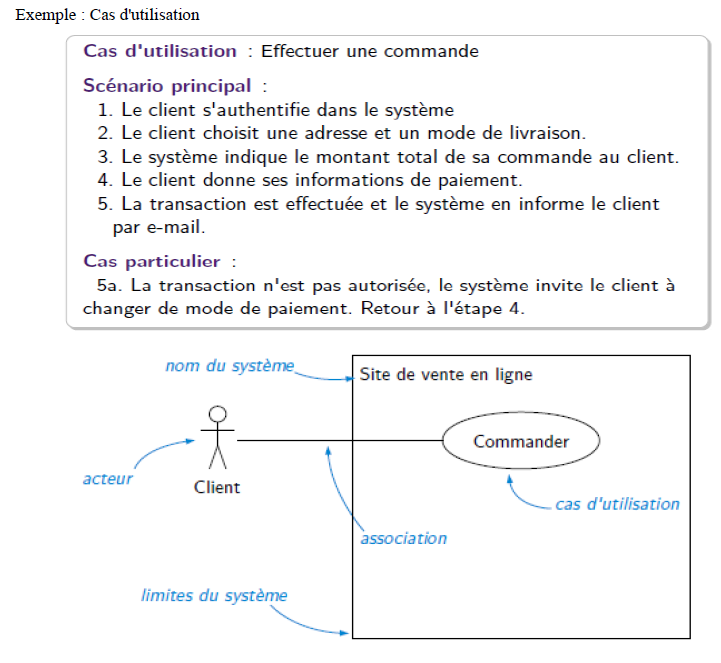 Use case Commande