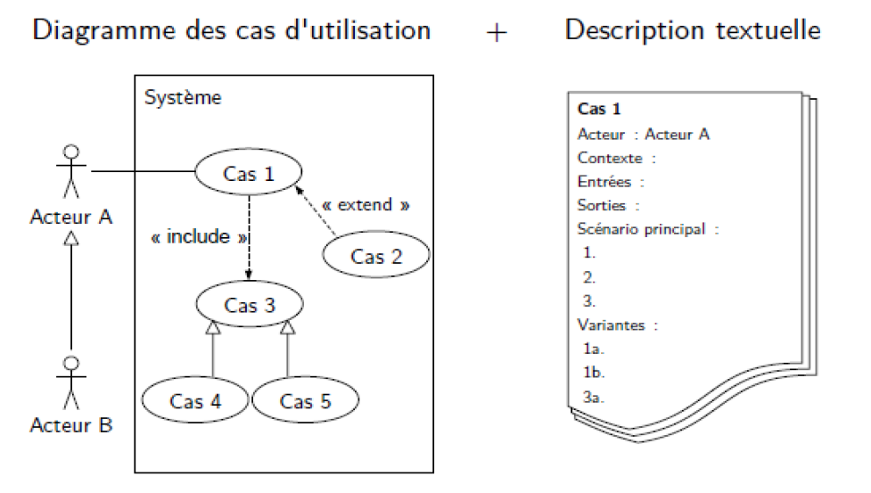 cas complet