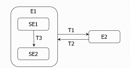 composé