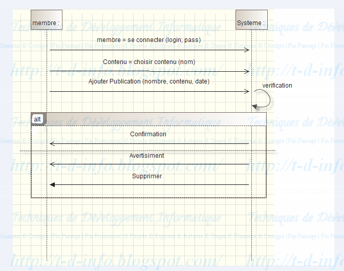 Diagramme de séquence