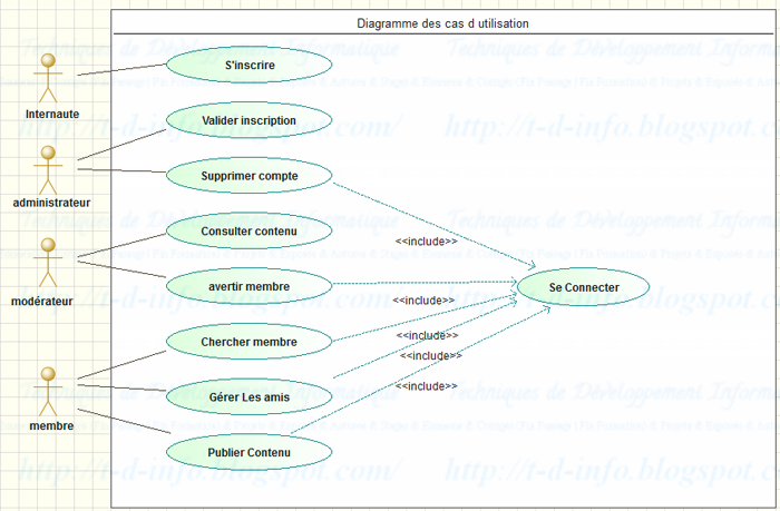 use Case