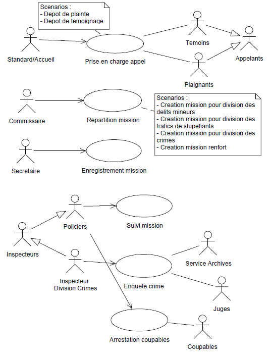 Corrigé Diagramme de cas d'utilisation