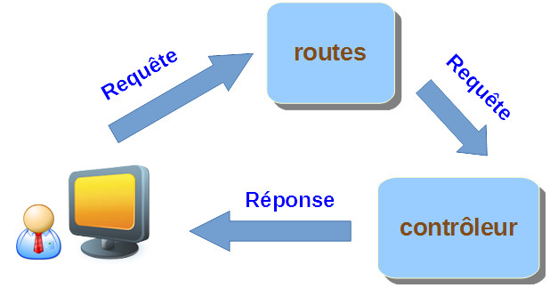 controller illustration