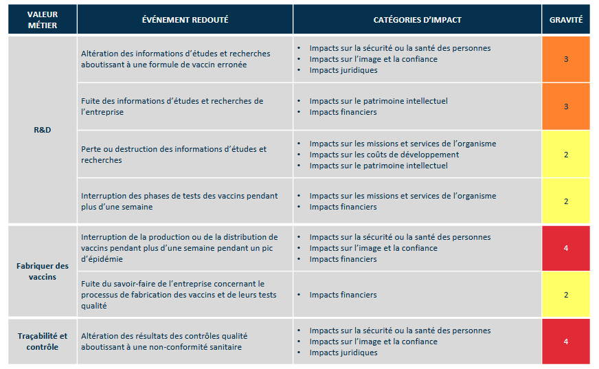 catégorie x gavité