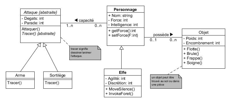 diagramme de classe