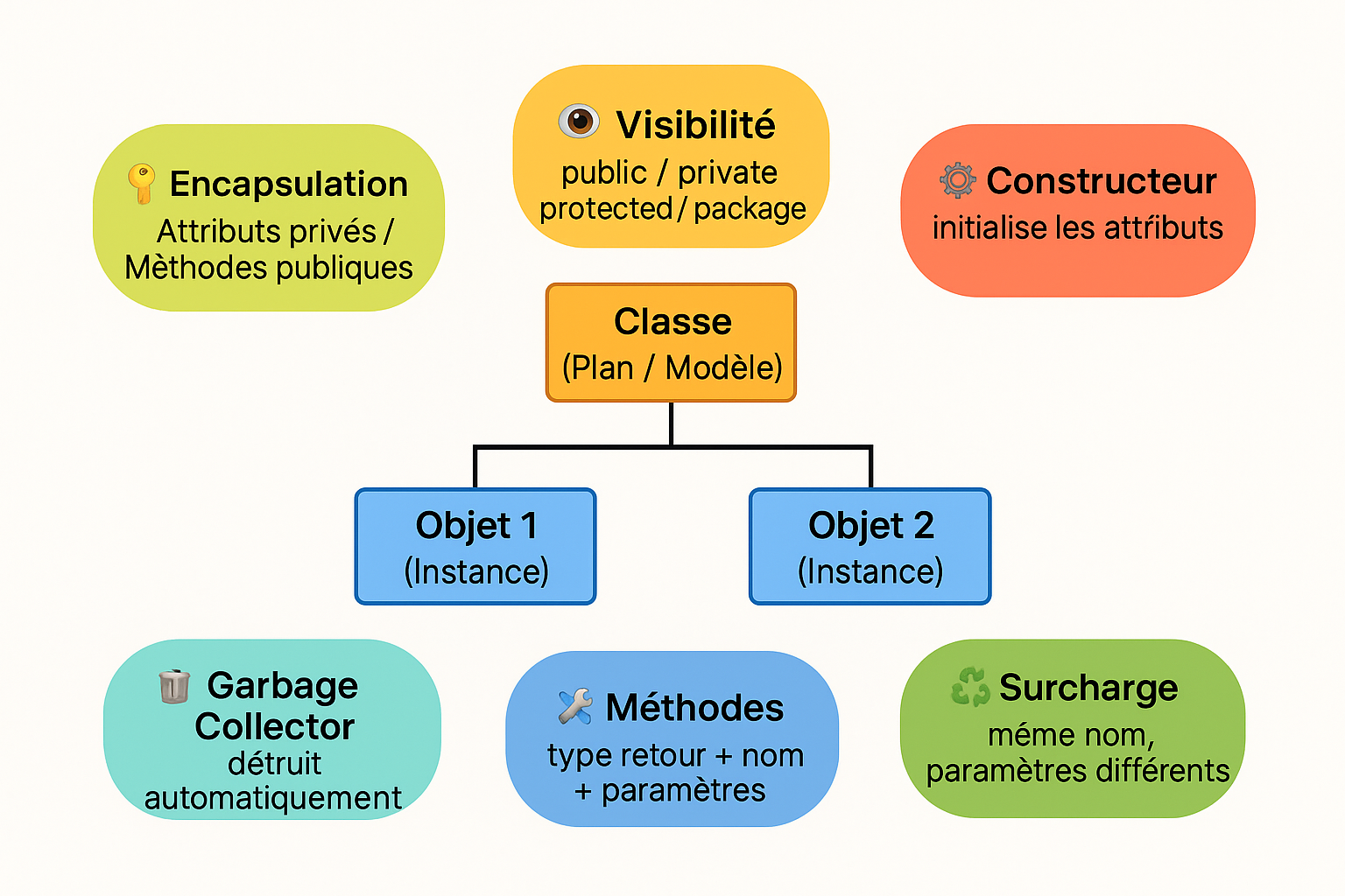infographie