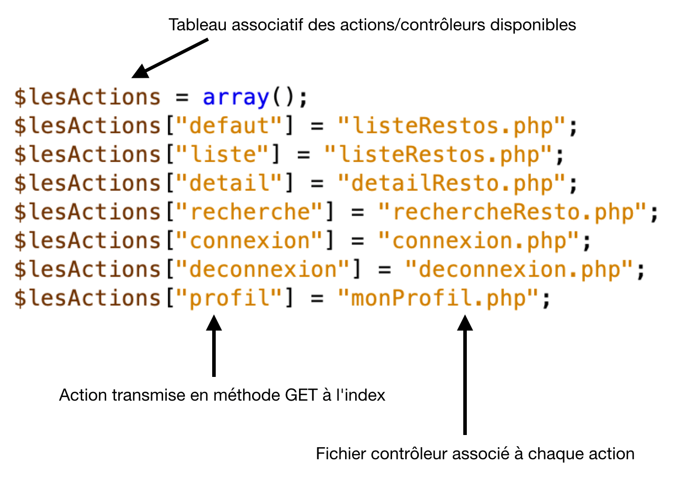 structure variable action