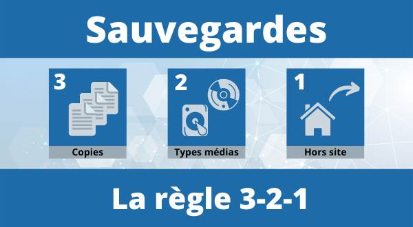 Sauvegarde