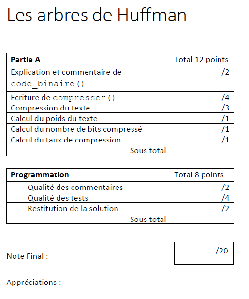 Grille d'évaluation